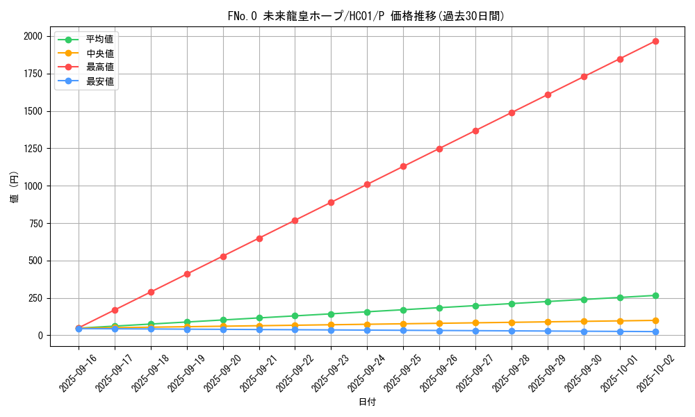 card_3432_series_4322_rarity_2_graph