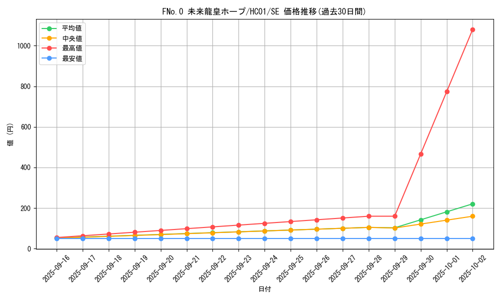 card_3432_series_4322_rarity_5_graph