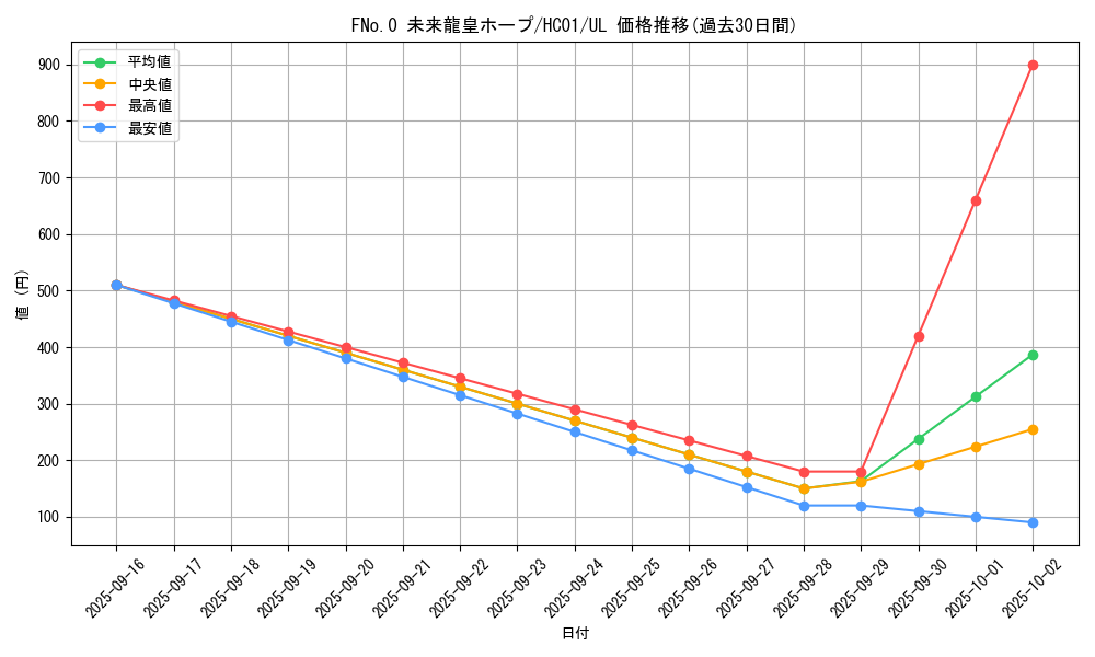 card_3432_series_4322_rarity_77_graph