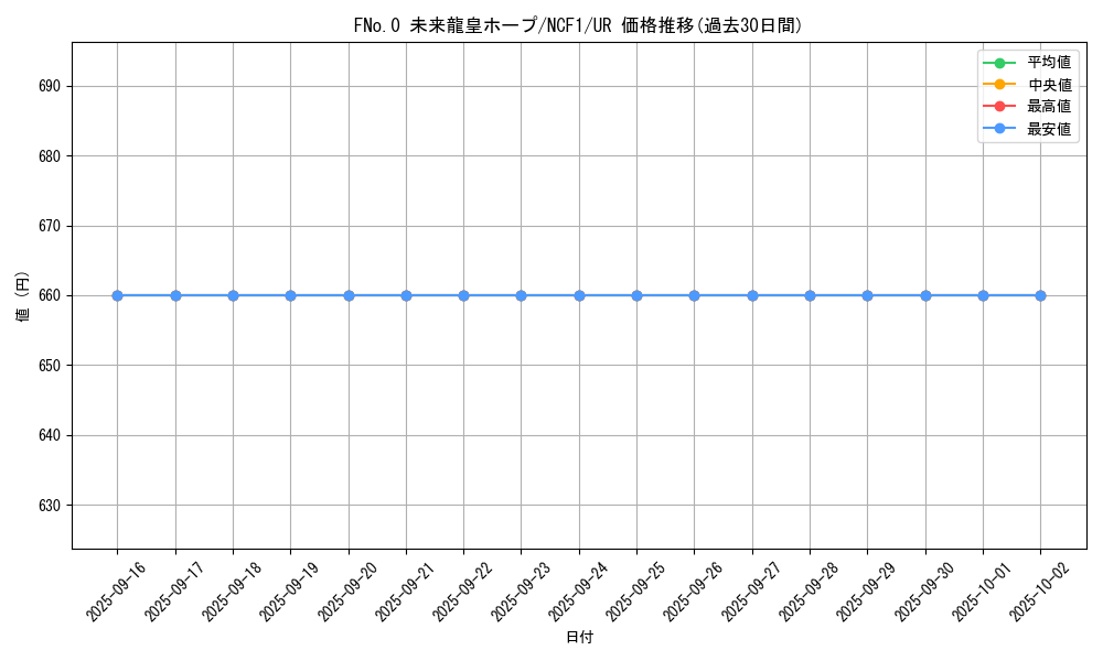card_3432_series_7049_rarity_7871_graph