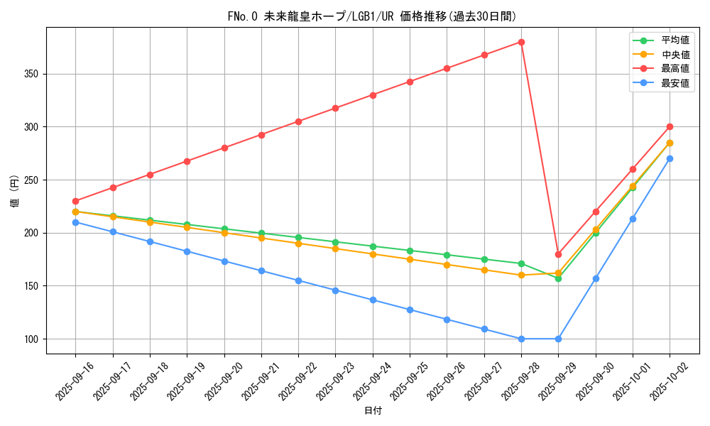 card_3432_series_7758_rarity_7_graph