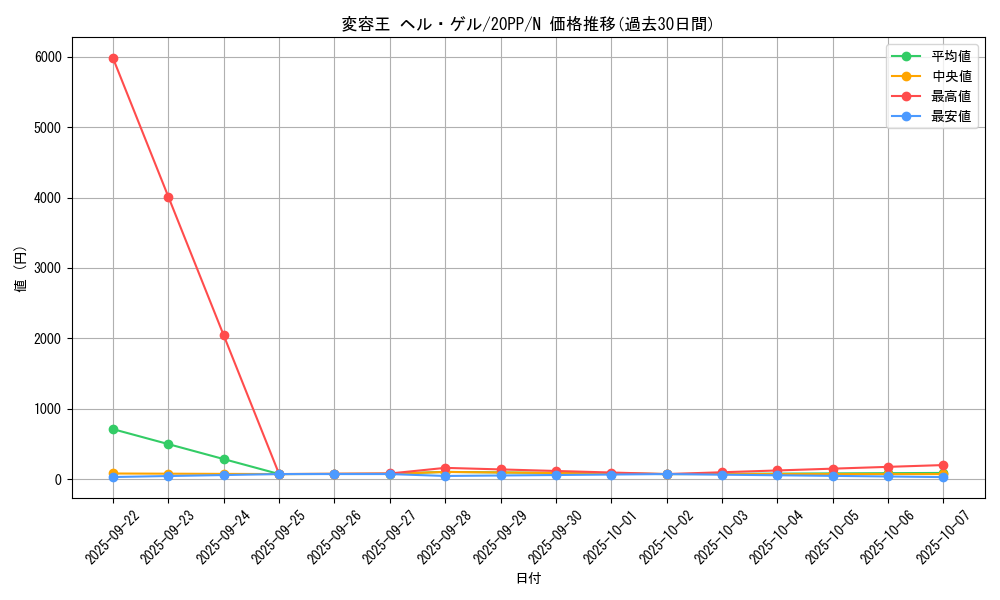 card_3433_series_7760_rarity_1_graph