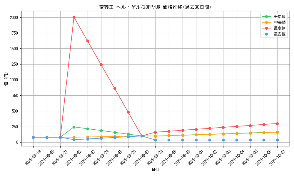 card_3433_series_7760_rarity_7_graph