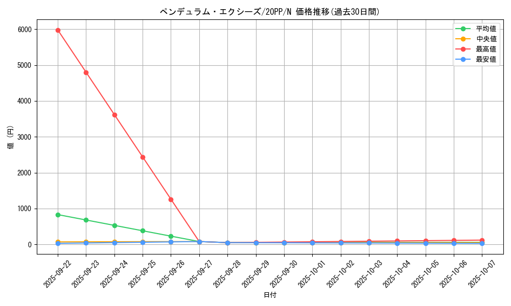 card_3434_series_7760_rarity_1_graph