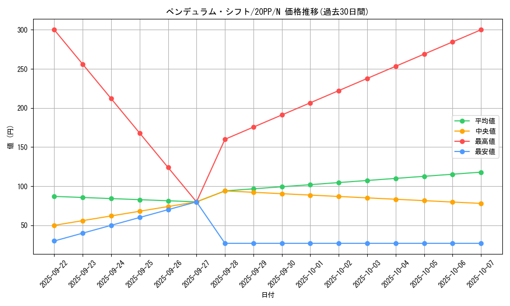 card_3435_series_7760_rarity_1_graph