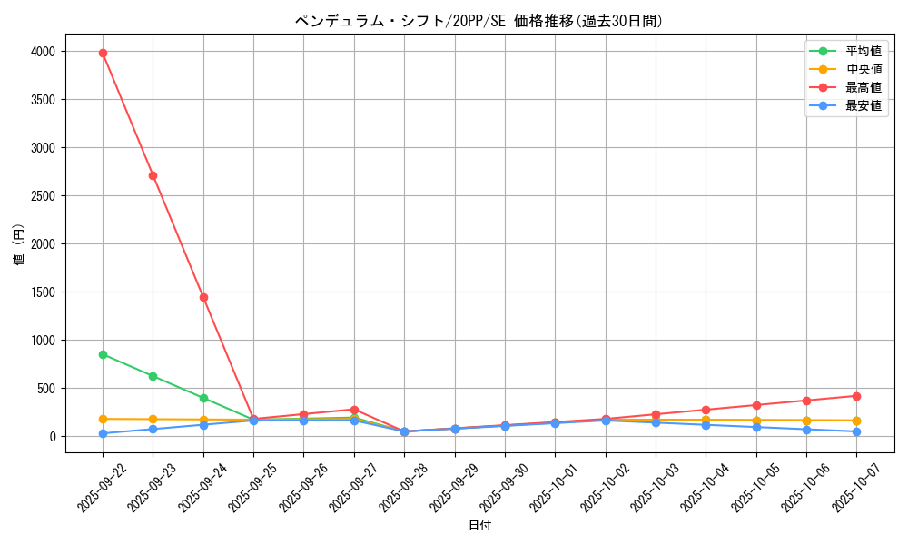 card_3435_series_7760_rarity_5_graph