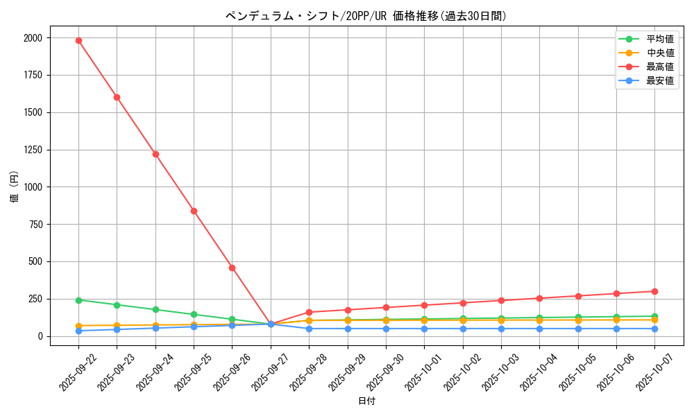card_3435_series_7760_rarity_7_graph