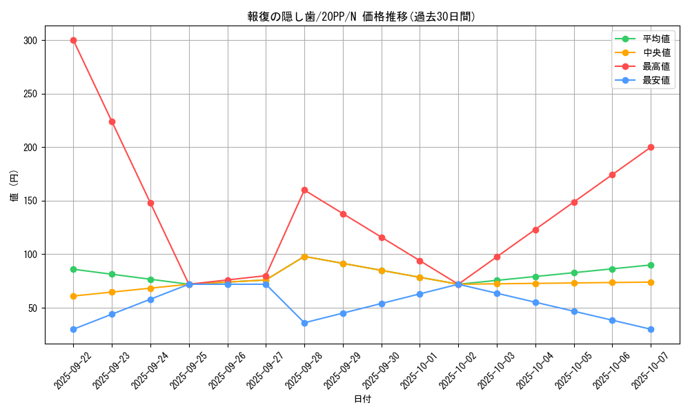 card_3436_series_7760_rarity_1_graph