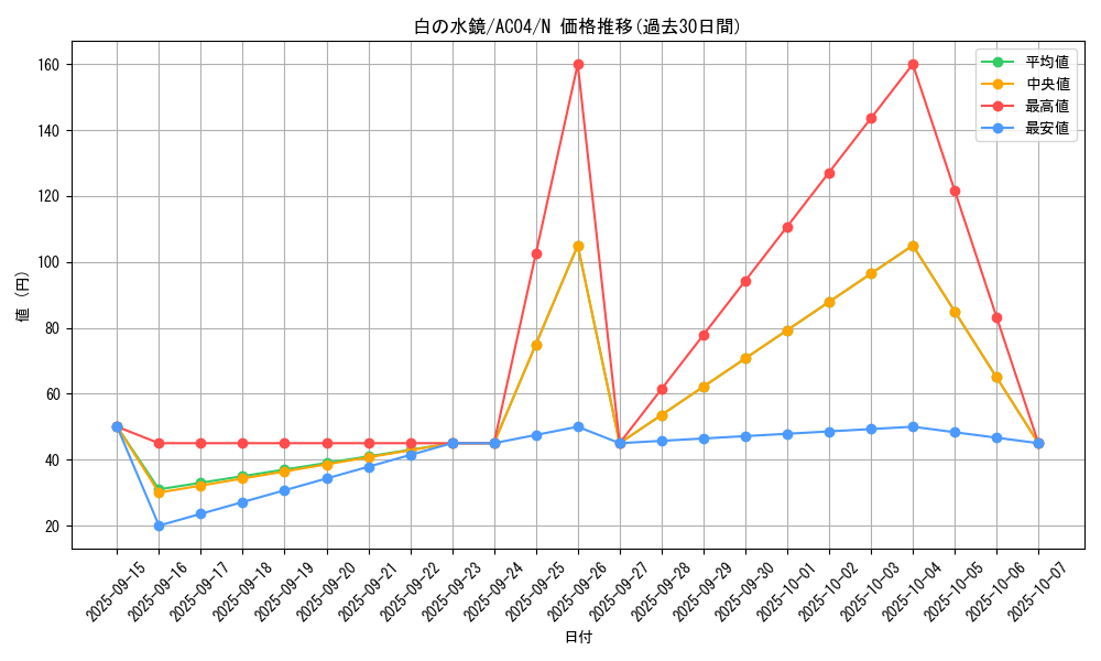 card_3437_series_1279_rarity_1_graph