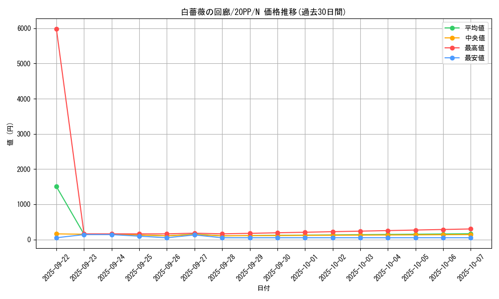card_3438_series_7760_rarity_1_graph