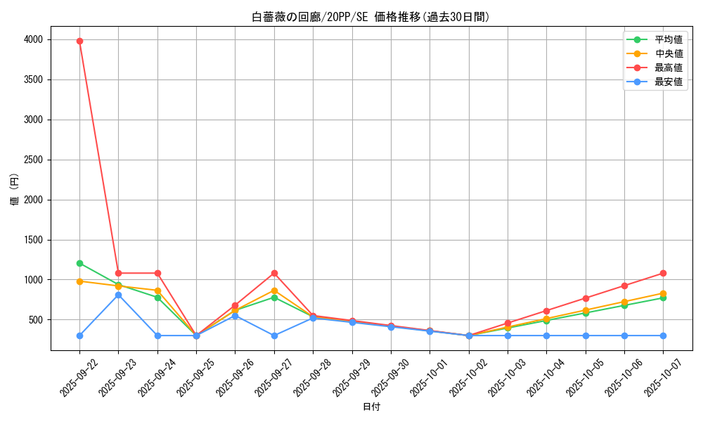 card_3438_series_7760_rarity_5_graph