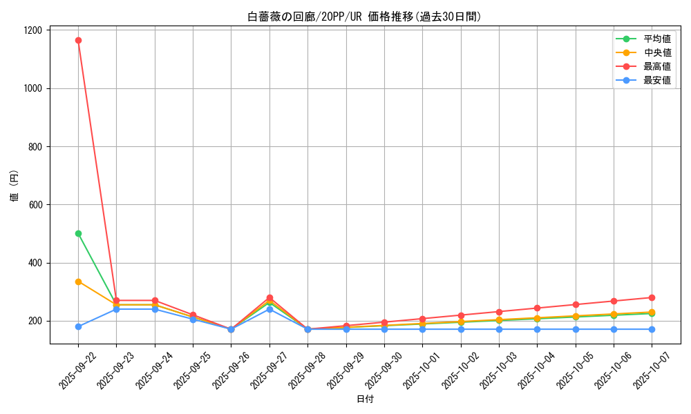 card_3438_series_7760_rarity_7_graph