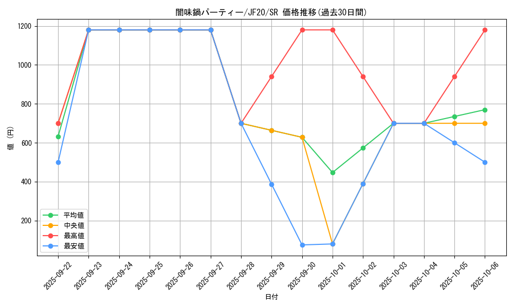 card_3439_series_7753_rarity_3_graph