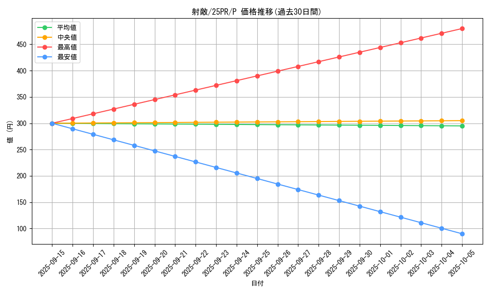 card_343_series_579_rarity_2_graph