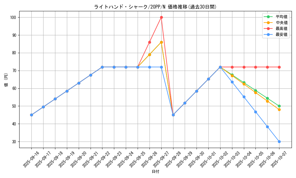card_3440_series_7760_rarity_1_graph