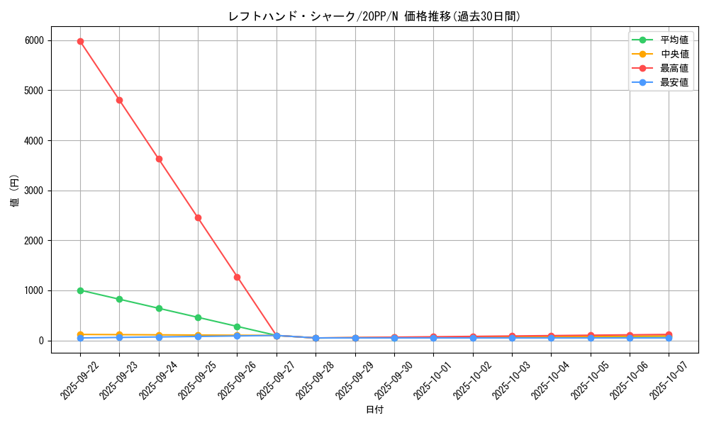 card_3441_series_7760_rarity_1_graph