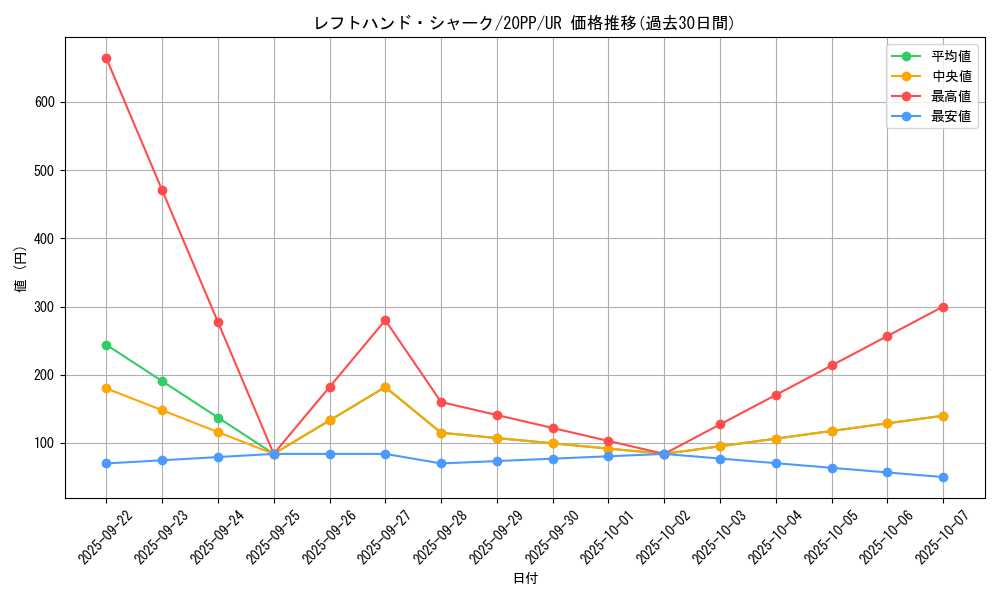 card_3441_series_7760_rarity_7_graph