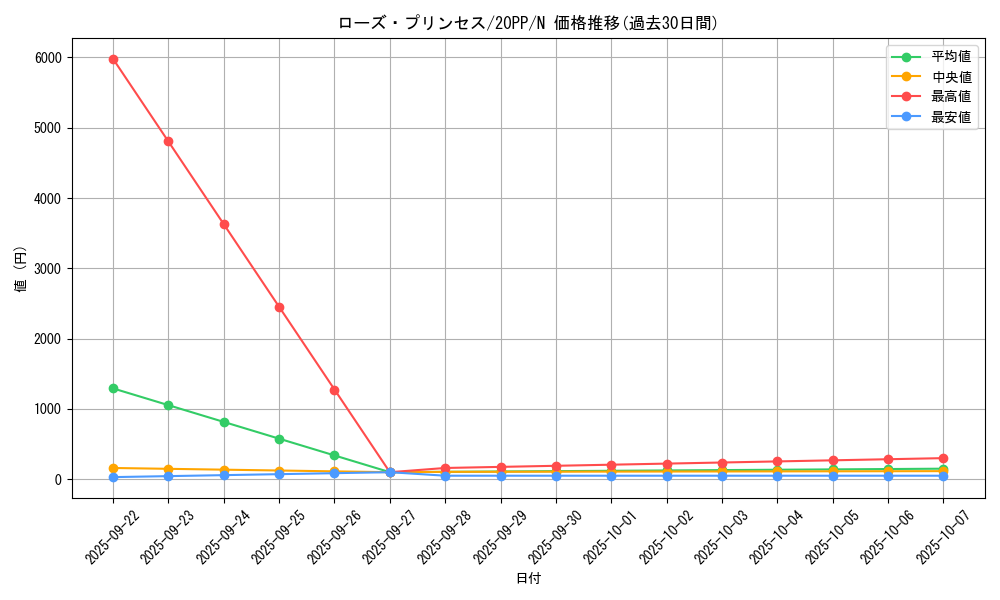 card_3442_series_7760_rarity_1_graph