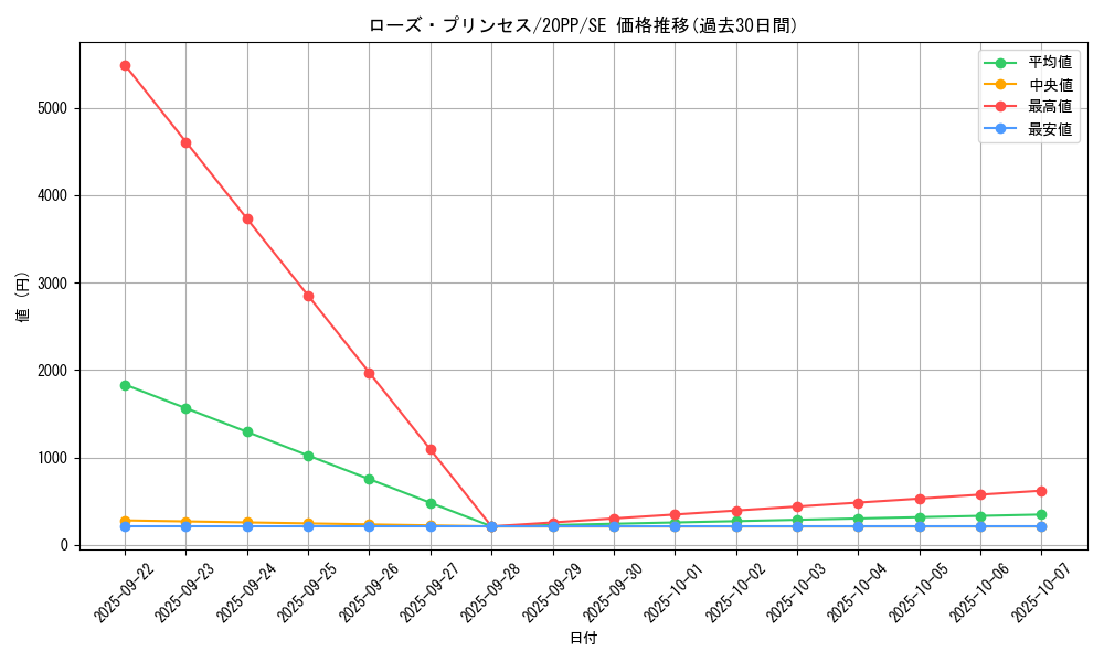 card_3442_series_7760_rarity_5_graph