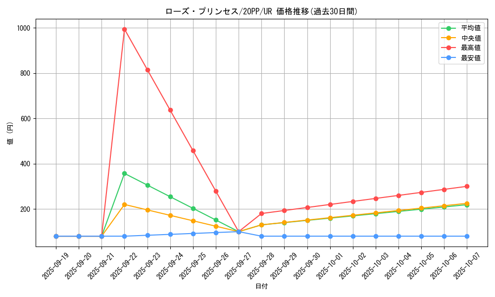 card_3442_series_7760_rarity_7_graph