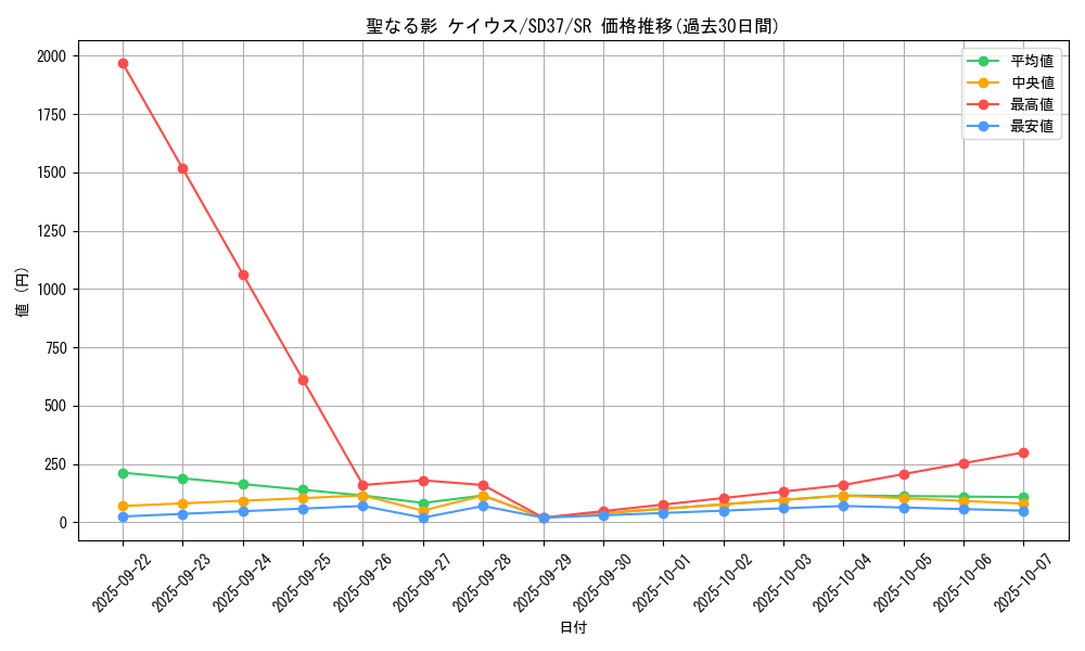 card_3444_series_7906_rarity_3_graph
