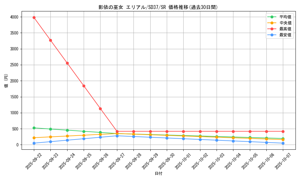 card_3445_series_7906_rarity_3_graph
