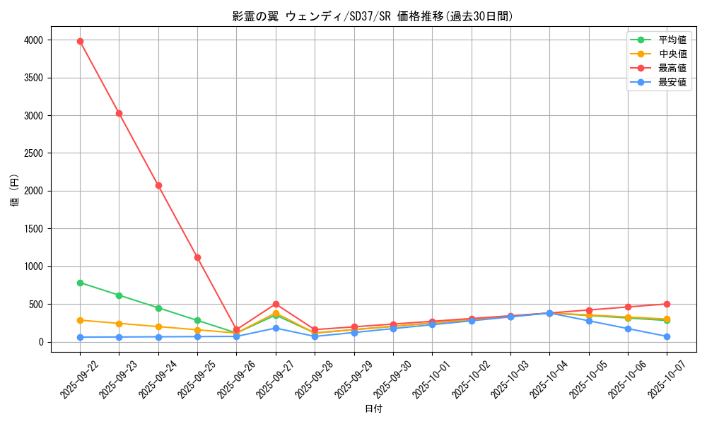 card_3446_series_7906_rarity_3_graph