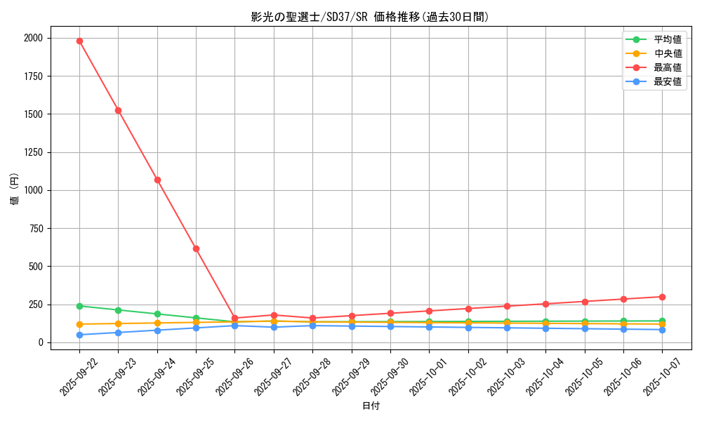 card_3447_series_7906_rarity_3_graph
