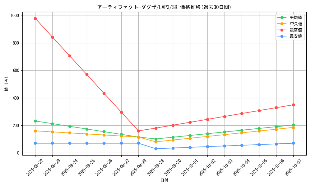 card_3449_series_7913_rarity_3_graph