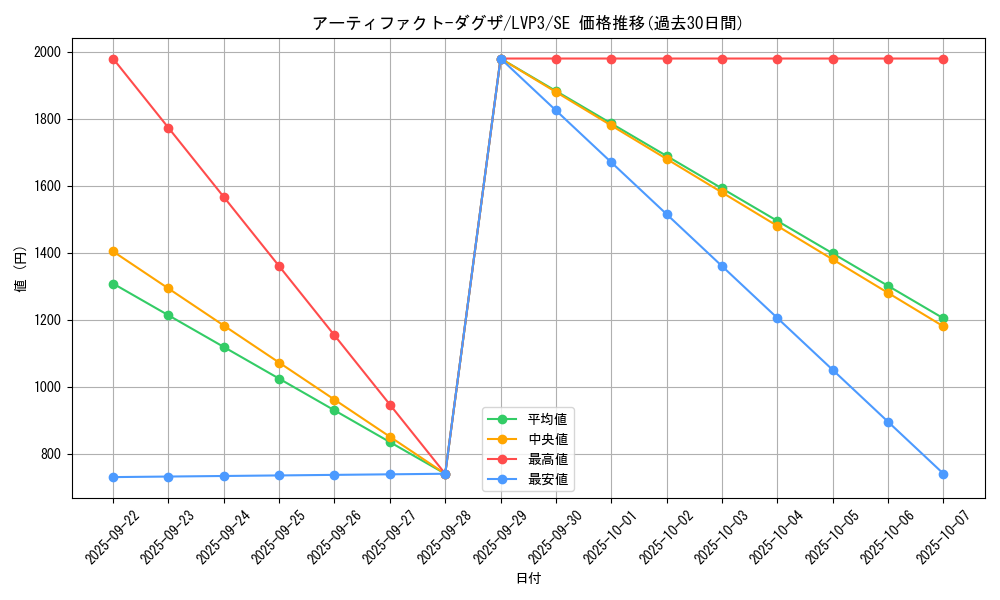 card_3449_series_7913_rarity_5_graph