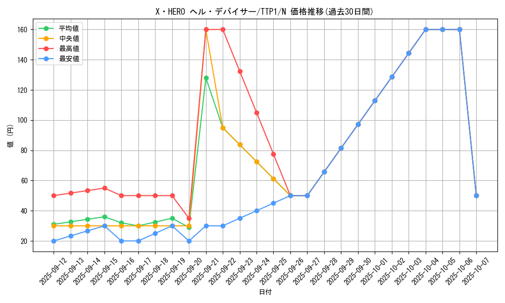 card_3450_series_184_rarity_1_graph