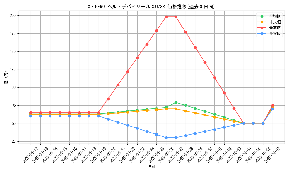 card_3450_series_2798_rarity_3_graph