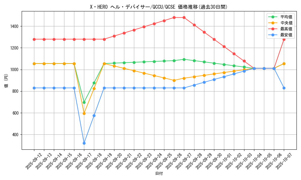 card_3450_series_2798_rarity_408_graph