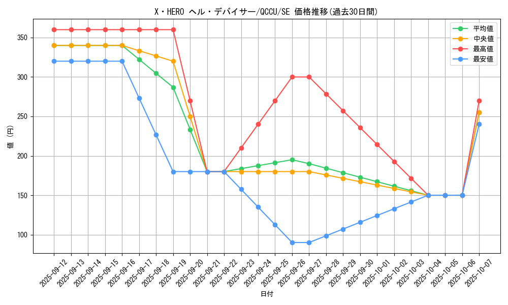 card_3450_series_2798_rarity_5_graph