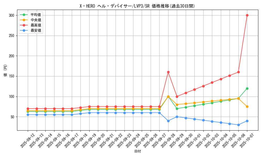 card_3450_series_7913_rarity_3_graph