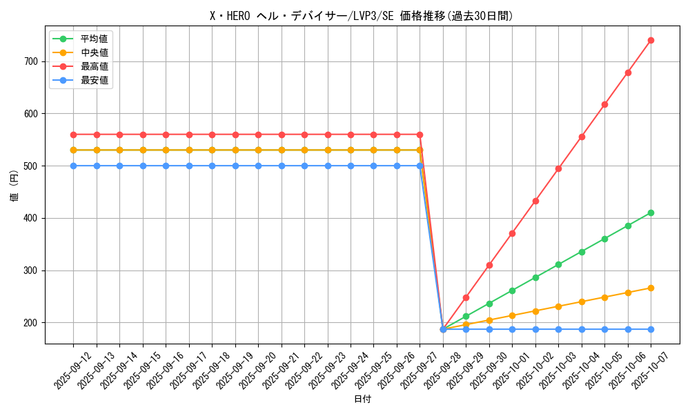 card_3450_series_7913_rarity_5_graph