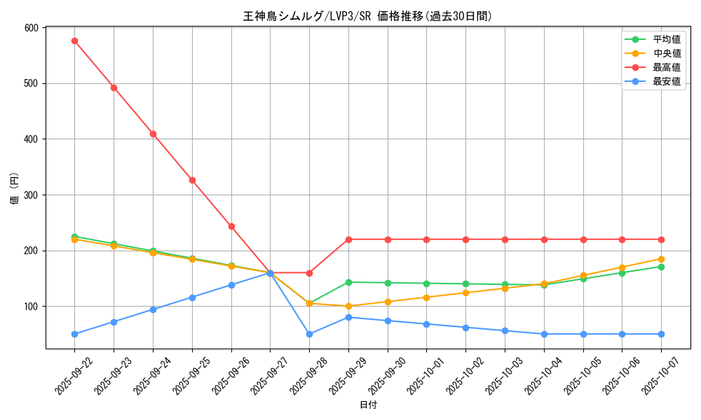 card_3451_series_7913_rarity_3_graph
