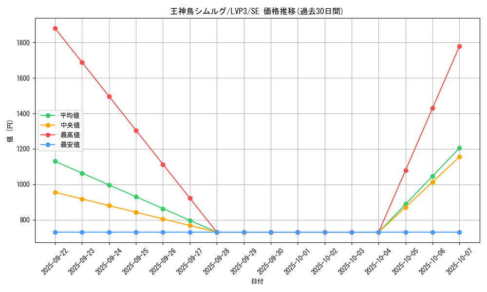 card_3451_series_7913_rarity_5_graph