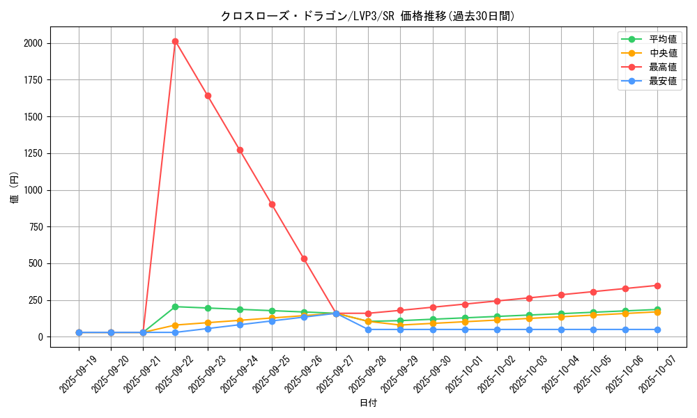card_3452_series_7913_rarity_3_graph