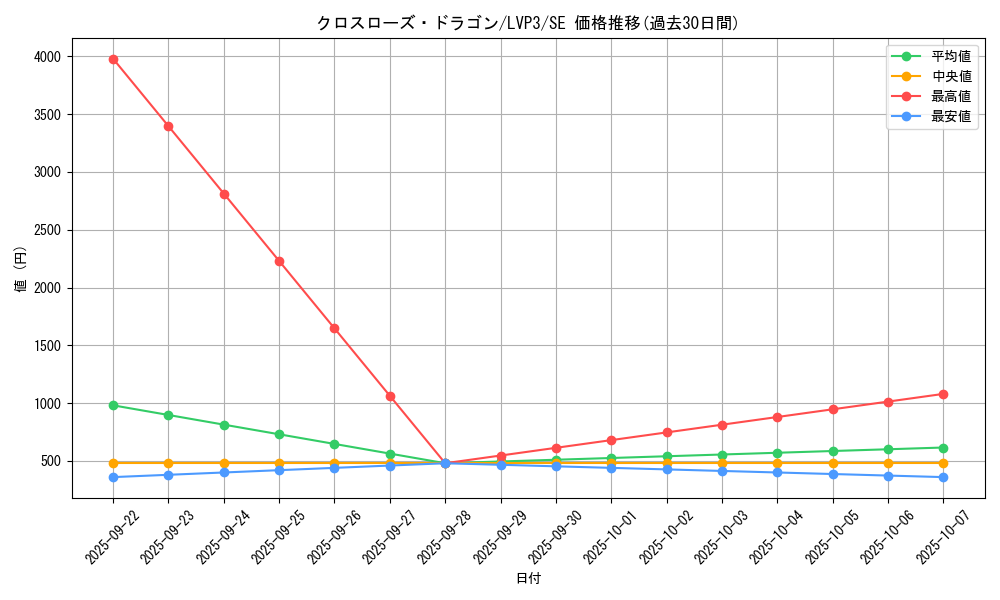 card_3452_series_7913_rarity_5_graph