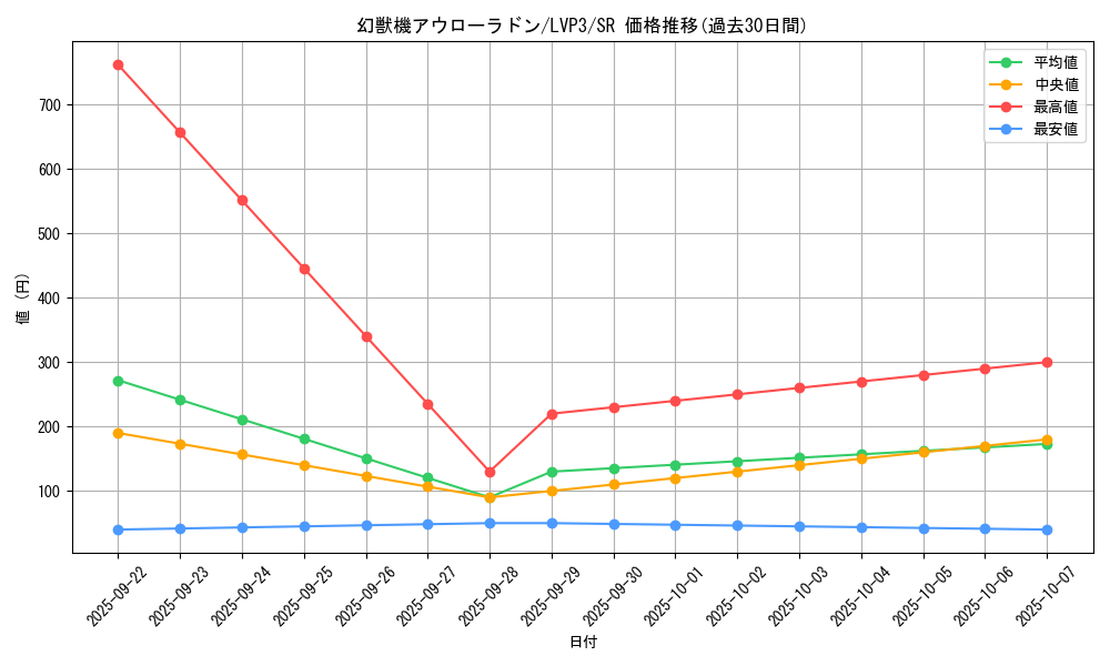 card_3453_series_7913_rarity_3_graph