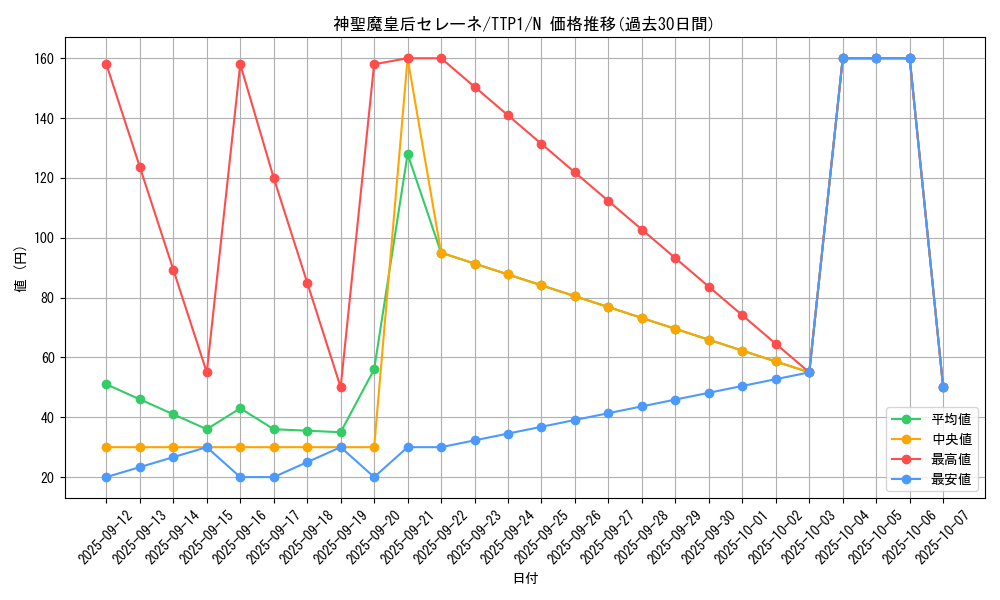 card_3455_series_184_rarity_1_graph