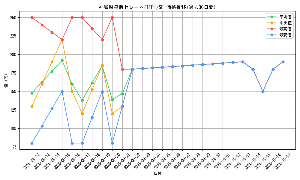 card_3455_series_184_rarity_5_graph