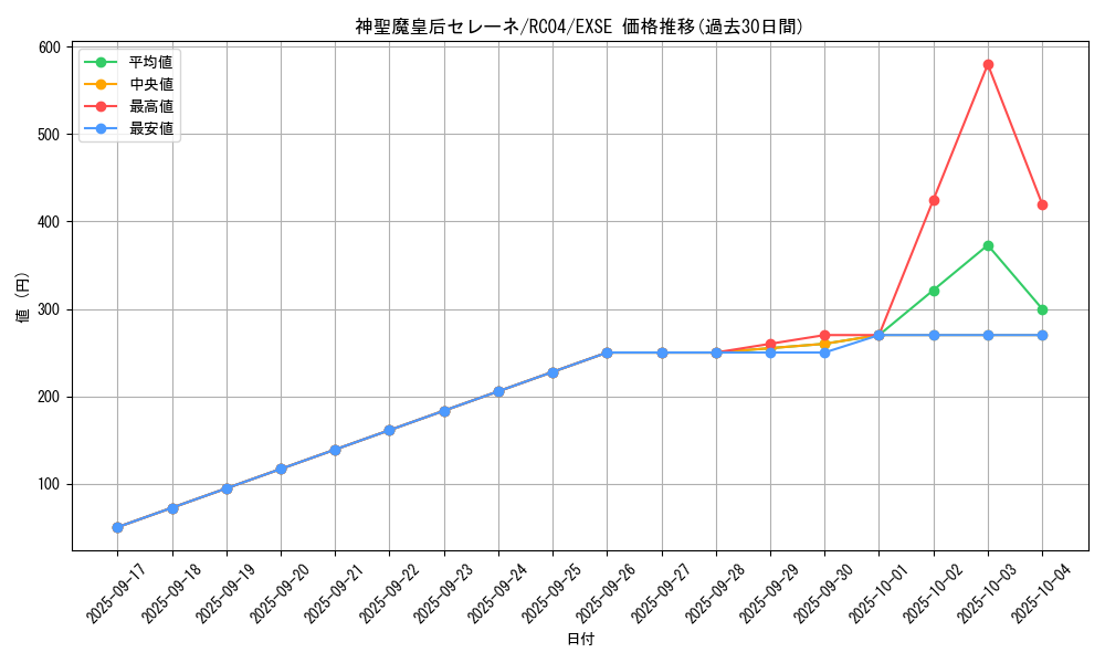 card_3455_series_5072_rarity_1021_graph