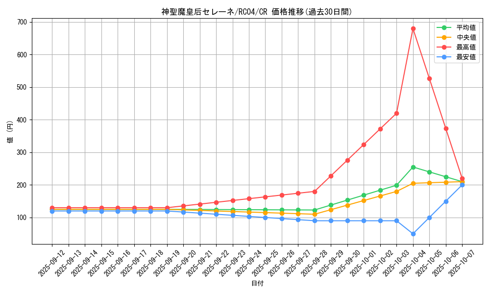 card_3455_series_5072_rarity_1299_graph