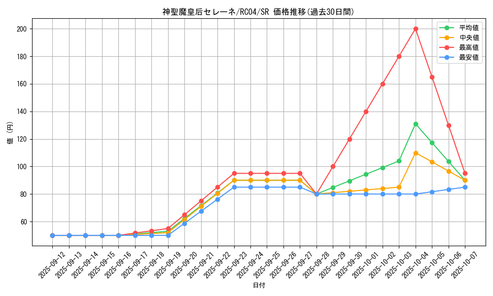 card_3455_series_5072_rarity_3_graph