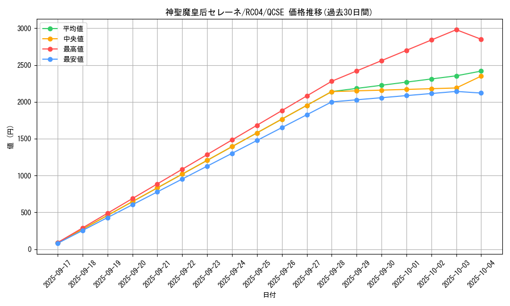 card_3455_series_5072_rarity_408_graph