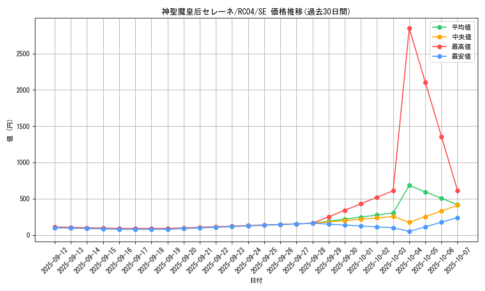 card_3455_series_5072_rarity_5_graph