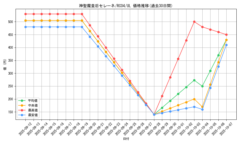 card_3455_series_5072_rarity_77_graph
