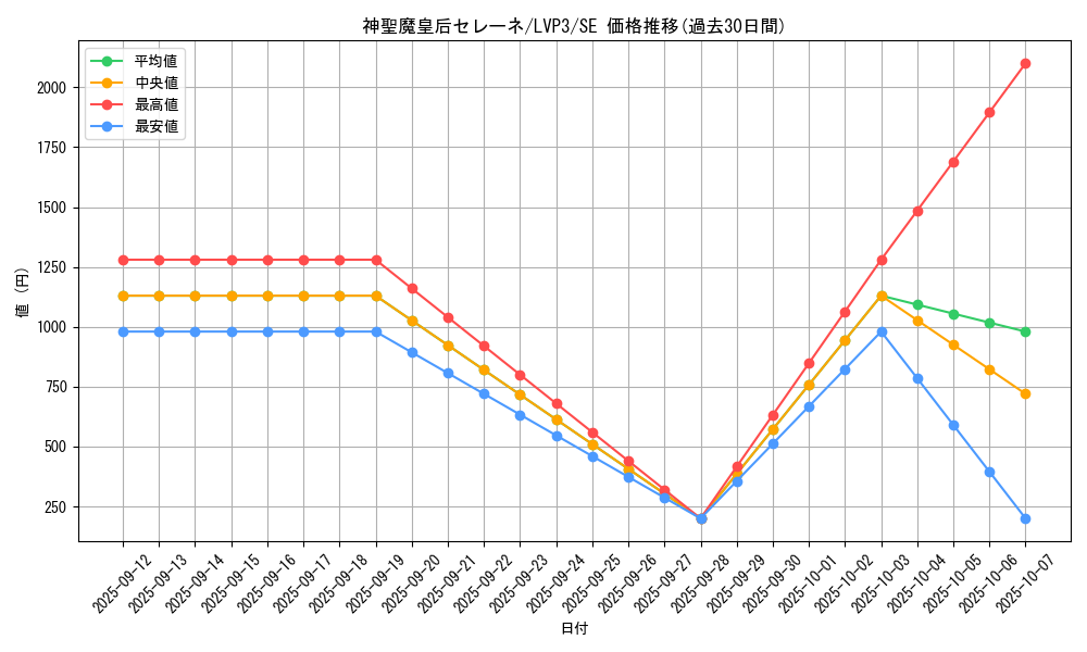 card_3455_series_7913_rarity_5_graph